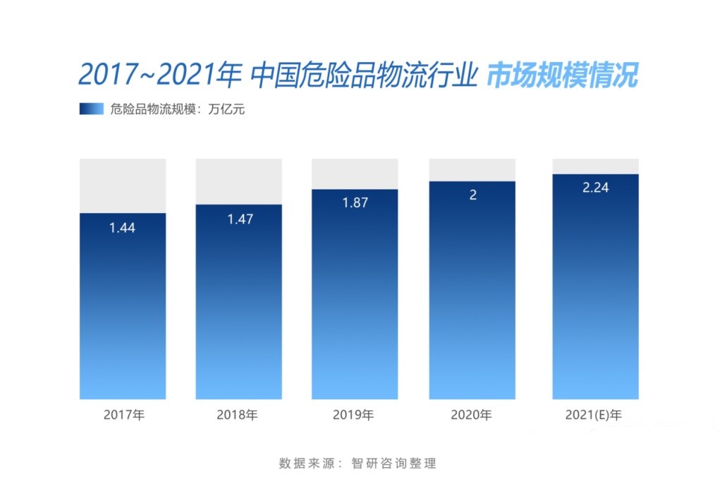 <a href='http://www.gorupuro.com' title='危險(xiǎn)品運(yùn)輸' >危險(xiǎn)品運(yùn)輸</a>公司
