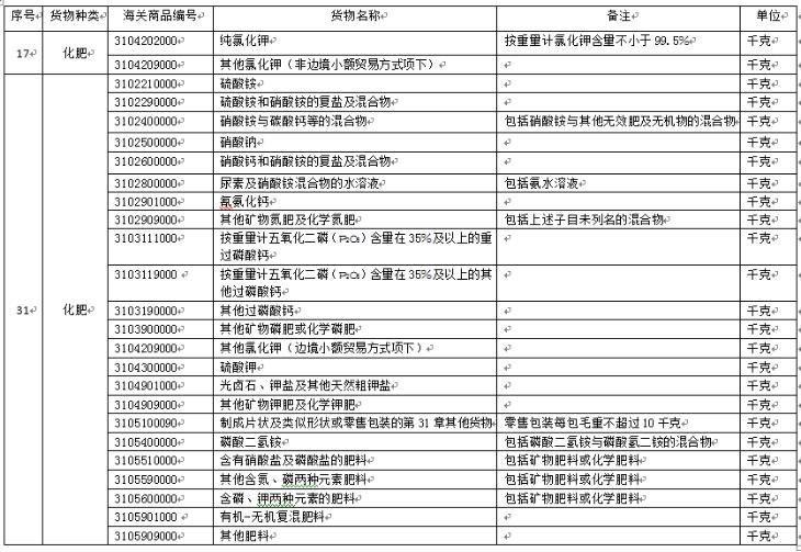 中港危化品進口