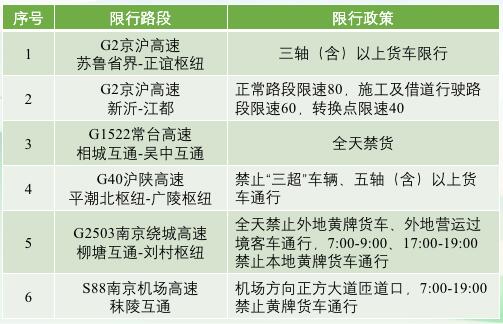 中港<a href='http://www.gorupuro.com' title='危險品運輸' >危險品運輸</a>
