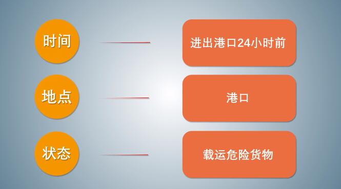中港<a href='http://www.gorupuro.com' title='危險品海運' >危險品海運</a>