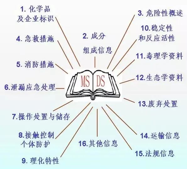 中港<a href='http://www.gorupuro.com' title='危險品運輸' >危險品運輸</a>