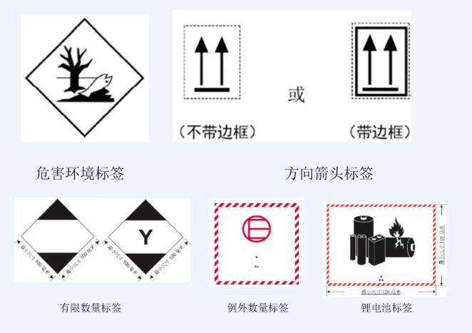 <a href='http://www.gorupuro.com' title='危險(xiǎn)品運(yùn)輸' >危險(xiǎn)品運(yùn)輸</a>標(biāo)簽