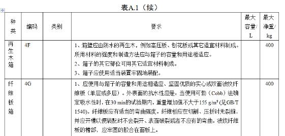 <a href='http://www.gorupuro.com' title='危險(xiǎn)品海運(yùn)' >危險(xiǎn)品海運(yùn)</a>