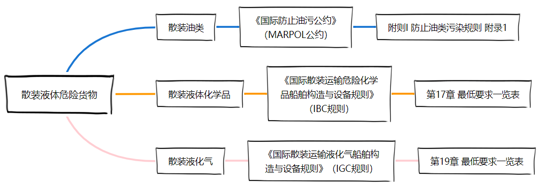 <a href='http://www.gorupuro.com' title='危險(xiǎn)品貨運(yùn)' >危險(xiǎn)品貨運(yùn)</a>