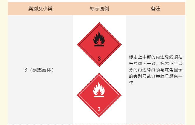 <a href='http://www.gorupuro.com' title='危險品運輸' >危險品運輸</a>標記