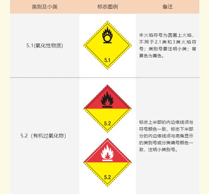 <a href='http://www.gorupuro.com' title='危險品海運' >危險品海運</a>標記