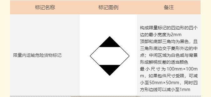 <a href='http://www.gorupuro.com' title='危險品海運' >危險品海運</a>標記