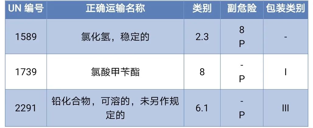 <a href='http://www.gorupuro.com' title='危險品海運' >危險品海運</a>