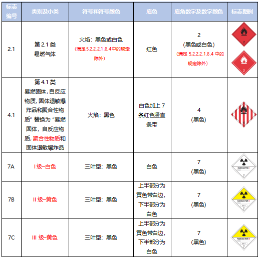 <a href='http://www.gorupuro.com' title='危險品運輸' >危險品運輸</a>